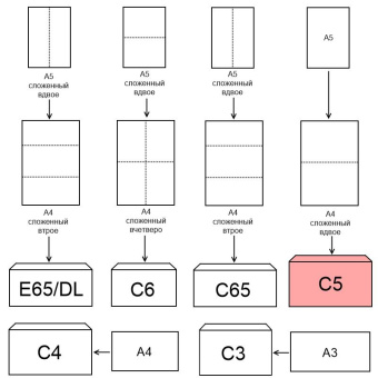 Конверт POSTFIX С5 стрип,162х229, 80 г/м2, 1000шт/уп