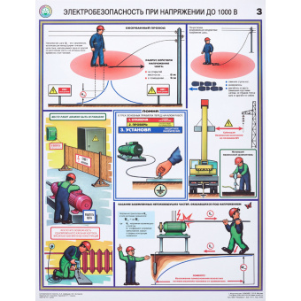 Плакат информационный электробезопасность при напряжении до 1000 В (3 листа в комплекте)