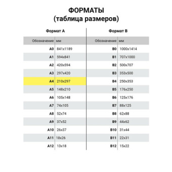 Бумага писчая А4, 65 г/м2, 500 л., Россия, белизна 92% (ISO), STAFF, 114215