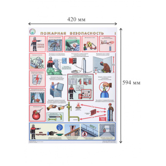 Плакат информационный пожарная безопасность (3 листа в комлекте)