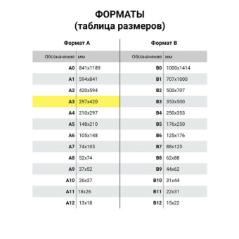 Доска пробковая для объявлений А3, 342х484 мм, BRAUBERG