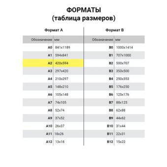 Ватман А2 (594х420 мм), 1 лист, плотность 200 г/м2