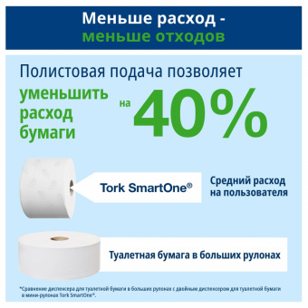 Держатель для туалетной бумаги Tork SmartOne T8 в рул, 680008 пласт.черный