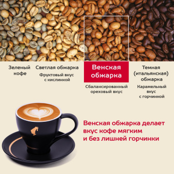 Кофе молотый Julius Meinl Espresso Buonaroma, 220гр