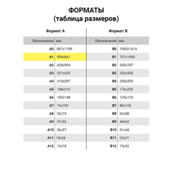 Ватман А1 (610 х 860 мм), 1 лист, плотность 180 г/м2, ГОЗНАК С-Пб, упаковка по 300 листов, водяной знак