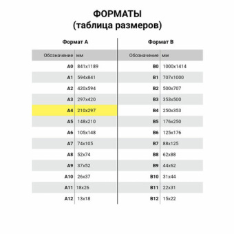 Бумага для цветной лазерной печати А4, ПЛОТНАЯ 160 г/м2, 200 л., BRAUBERG DIGITAL, 145% (CIE)