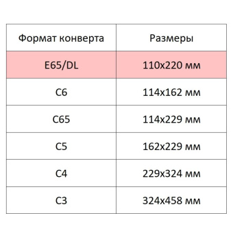 Конверт Белый E65декстр OfficePost 110х220 100шт/уп/1502