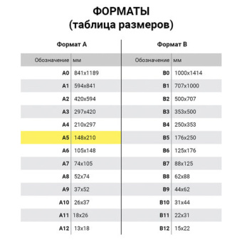 Бумага офисная МАЛОГО ФОРМАТА (148х210), А5, 80 г/м2, 500 л., марка С, STAFF "Profit", 149% (CIE), 1