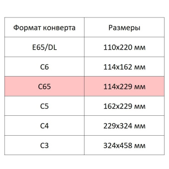 Конверт С65 из цв.бум,120г/м2 с отрыв.лентой ,черный,20 шт./уп